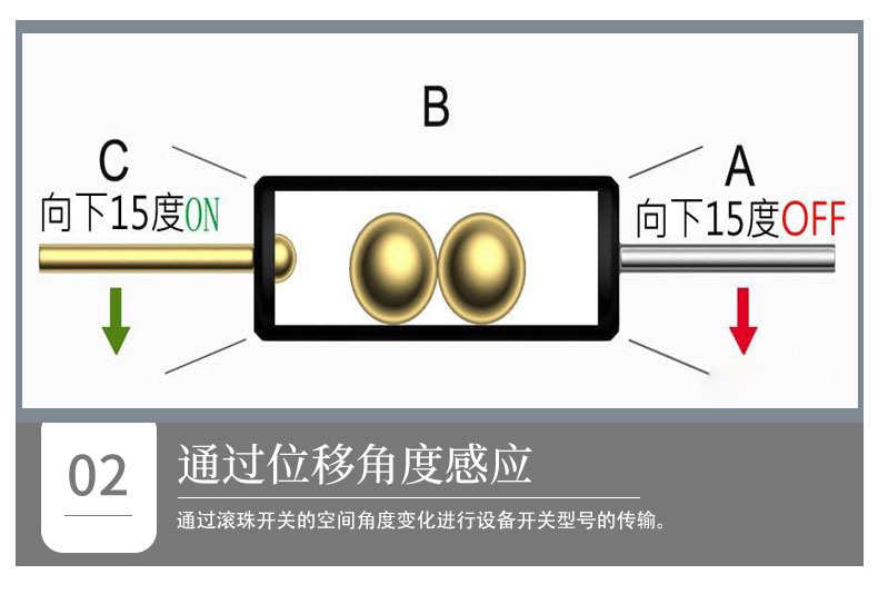 滾珠開關(guān)如何通過傾斜觸發(fā) 滾珠開關(guān)如何通過傾斜觸發(fā)