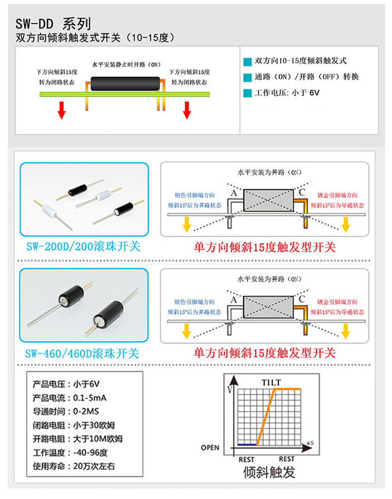 滾珠開關(guān)各個系列的規(guī)格參數(shù) 滾珠開關(guān)各個系列的規(guī)格參數(shù)