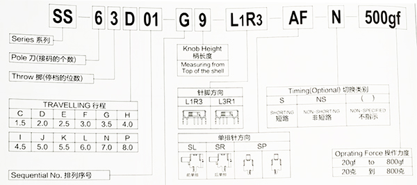 撥動開關符號位置含義.jpg 撥動開關符號位置含義.jpg