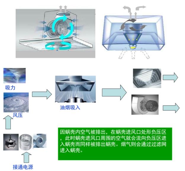 吸油煙機工作原理.jpg 吸油煙機工作原理.jpg