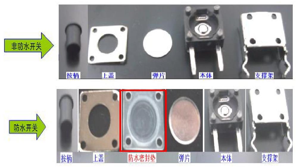 防水輕觸開關(guān)和普通開關(guān)的結(jié)構(gòu)對比.jpg 防水輕觸開關(guān)和普通開關(guān)的結(jié)構(gòu)對比.jpg