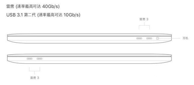 蘋果筆記本的雷電接口.jpg 蘋果筆記本的雷電接口.jpg