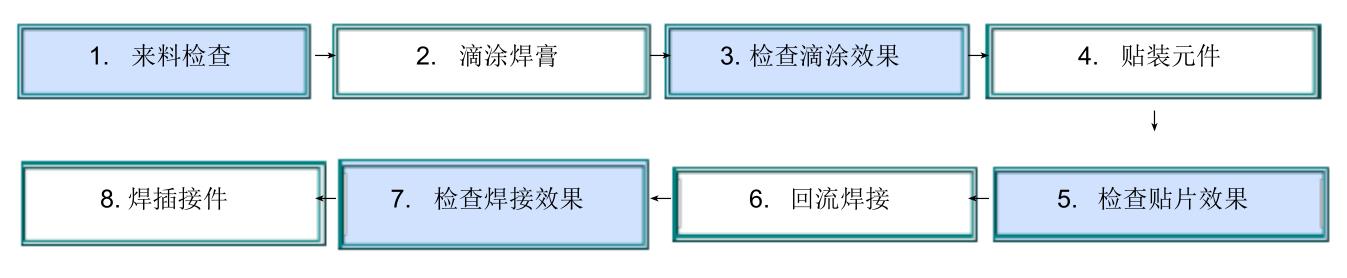 smt混裝板貼裝工藝流程圖.jpg smt混裝板貼裝工藝流程圖.jpg