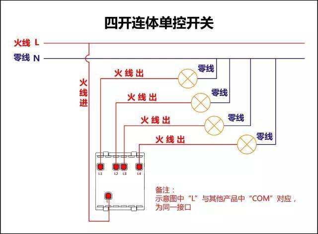 常用的開關設備有哪些?