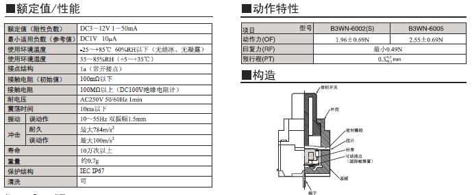 B3WN 系列歐姆龍輕觸式開關規格書 B3WN 系列歐姆龍輕觸式開關規格書