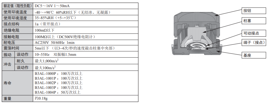 B3AL系列歐姆龍輕觸式開關規格圖 B3AL系列歐姆龍輕觸式開關規格圖