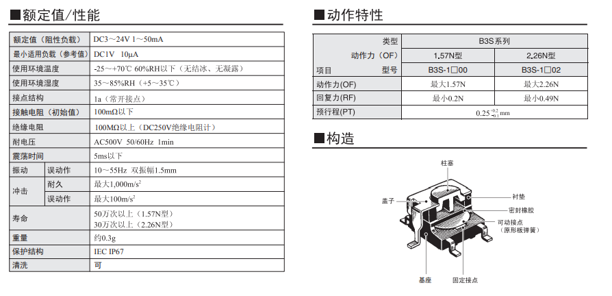 B3S系列歐姆龍輕觸式開關規格書 B3S系列歐姆龍輕觸式開關規格書