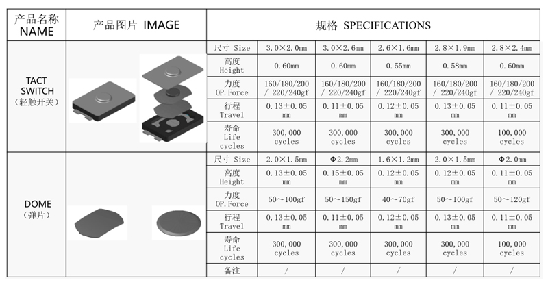 替代進口品牌輕觸開關規格.jpg 替代進口品牌輕觸開關規格.jpg