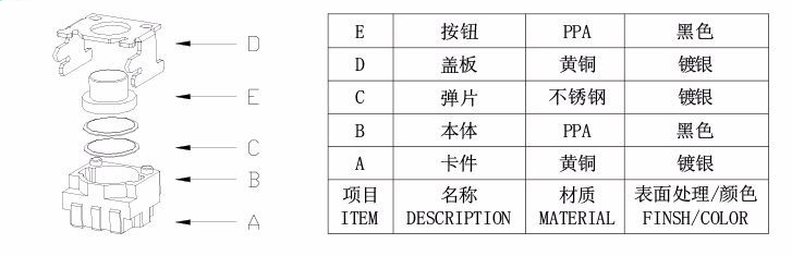 笑臉開關(guān)的結(jié)構(gòu)組成 笑臉開關(guān)的結(jié)構(gòu)組成