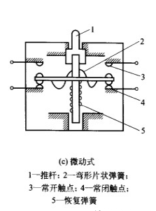微動式行程開關規格圖