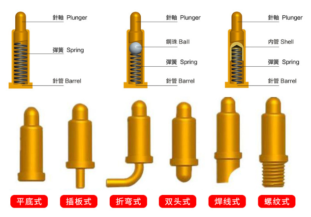 破功 pin插件種類大全 破功 pin插件種類大全