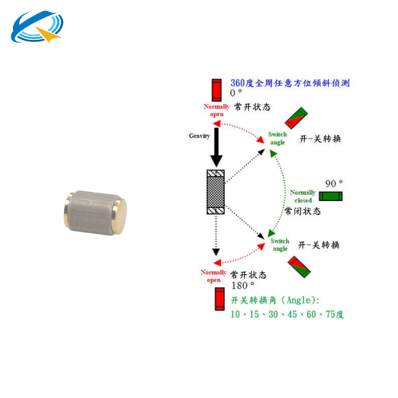 長(zhǎng)方體傾斜開關(guān)功能介紹.jpg 長(zhǎng)方體傾斜開關(guān)功能介紹.jpg