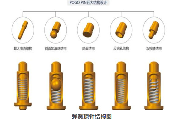 彈簧頂針內部結構以及款式