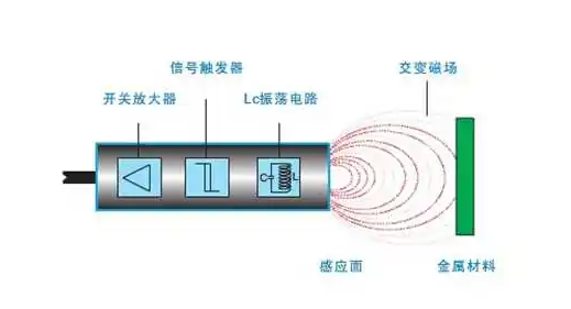 接近開(kāi)關(guān) 接近開(kāi)關(guān)