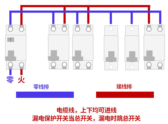 漏電開關 漏電開關