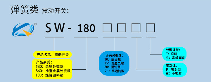 塑料殼彈簧震動(dòng)開(kāi)關(guān)型號(hào)說(shuō)明 塑料殼彈簧震動(dòng)開(kāi)關(guān)型號(hào)說(shuō)明