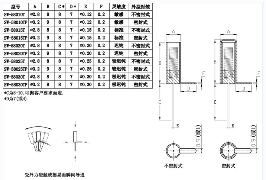 金屬震動(dòng)開(kāi)關(guān)尺寸圖 金屬震動(dòng)開(kāi)關(guān)尺寸圖