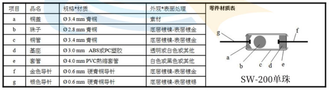 單珠滾珠開關內部結構圖 單珠滾珠開關內部結構圖