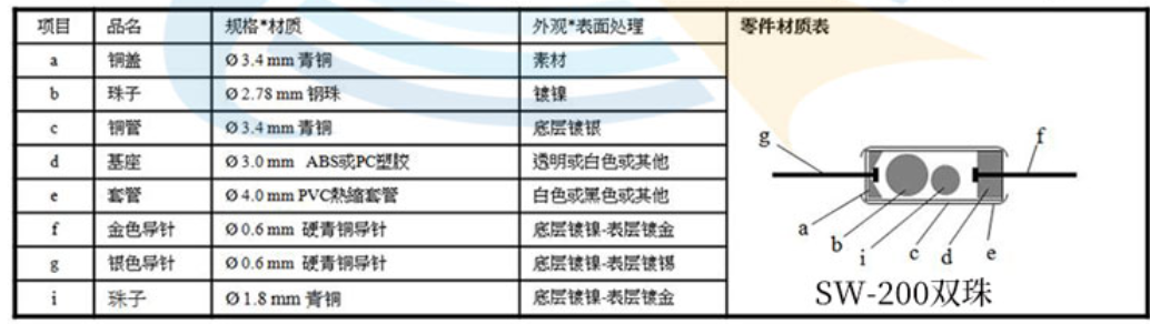 雙珠滾珠開關結構圖 雙珠滾珠開關結構圖