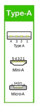 Type-A接口 Type-A接口