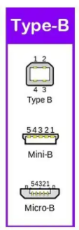 Type-B接口 Type-B接口