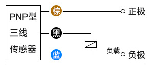 PNP型接近開關三線接線 PNP型接近開關三線接線