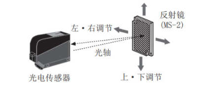 鏡面放射性光電開關(guān)安裝調(diào)整 鏡面放射性光電開關(guān)安裝調(diào)整