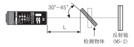 光電開關(guān)反光鏡角度調(diào)整 光電開關(guān)反光鏡角度調(diào)整