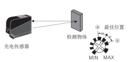 漫反射型光電開關(guān)安裝調(diào)整 漫反射型光電開關(guān)安裝調(diào)整