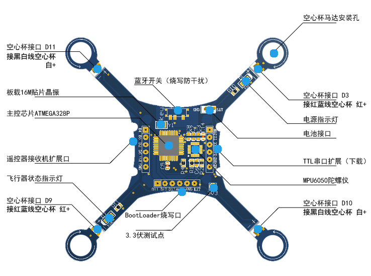 無人機樹莓派 無人機樹莓派