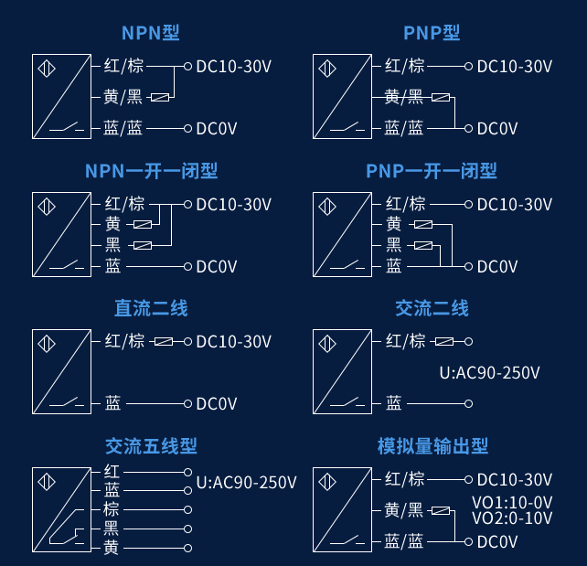光電開關(guān)接線方法 光電開關(guān)接線方法