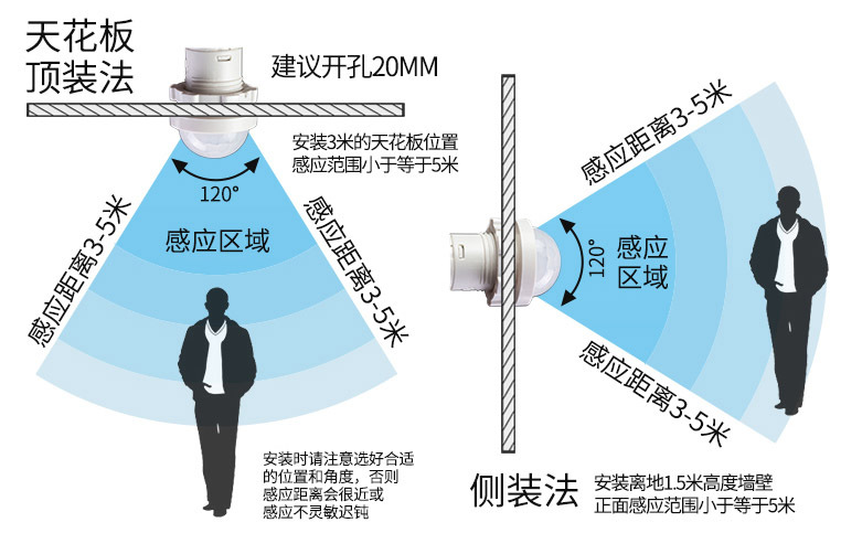 人體感應開關檢測距離 人體感應開關檢測距離