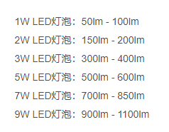 led亮度等級表 led亮度等級表